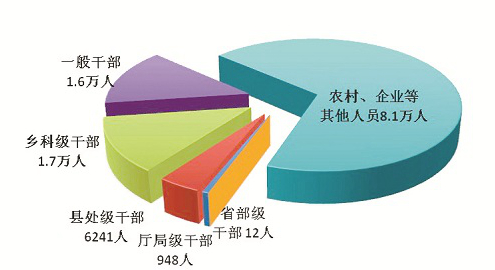 中央紀(jì)委國家監(jiān)委通報2024年第一季度全國紀(jì)檢監(jiān)察機關(guān)監(jiān)督檢查、審查調(diào)查情況
