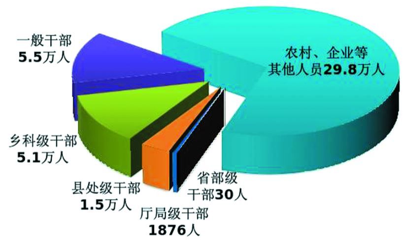 中央紀(jì)委國家監(jiān)委通報(bào)2025年上半年全國紀(jì)檢監(jiān)察機(jī)關(guān)監(jiān)督檢查、審查調(diào)查情況