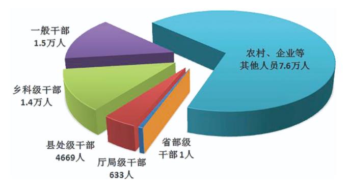 中央紀(jì)委國(guó)家監(jiān)委通報(bào)2023年第一季度全國(guó)紀(jì)檢監(jiān)察機(jī)關(guān)監(jiān)督